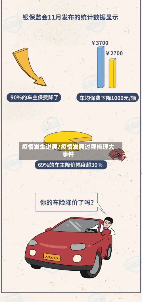 疫情发生进展/疫情发展过程梳理大事件
