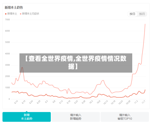 【查看全世界疫情,全世界疫情情况数据】