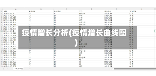 疫情增长分析(疫情增长曲线图)-第2张图片