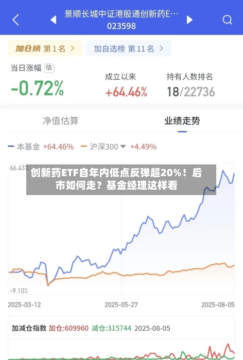 创新药ETF自年内低点反弹超20%！后市如何走？基金经理这样看