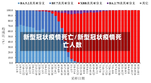 新型冠状疫情死亡/新型冠状疫情死亡人数