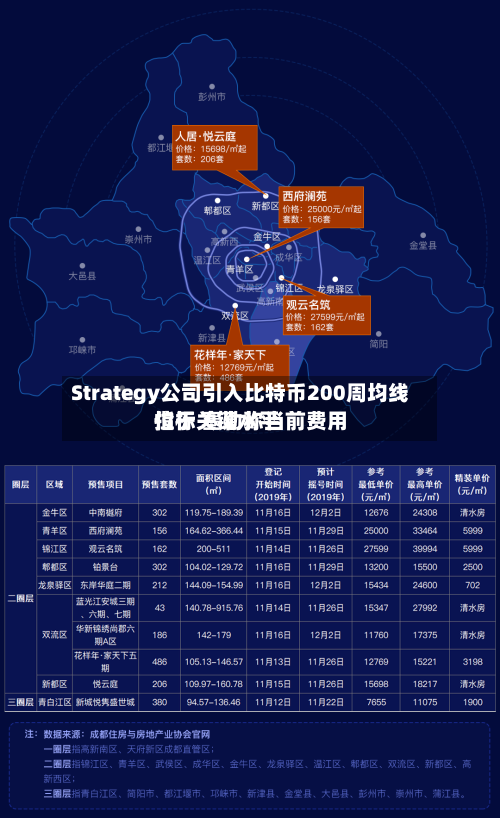 Strategy公司引入比特币200周均线指标 塞勒称当前费用位于关键水平-第3张图片