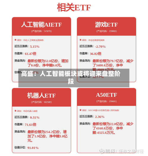 高盛：人工智能板块或将迎来盘整阶段-第2张图片