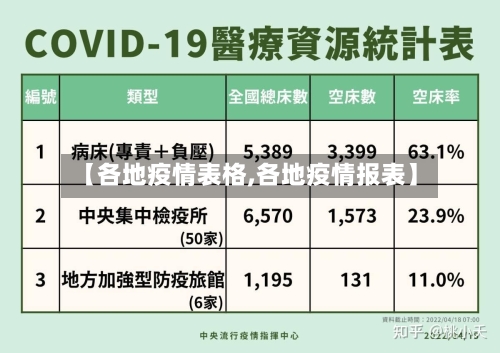 【各地疫情表格,各地疫情报表】-第2张图片
