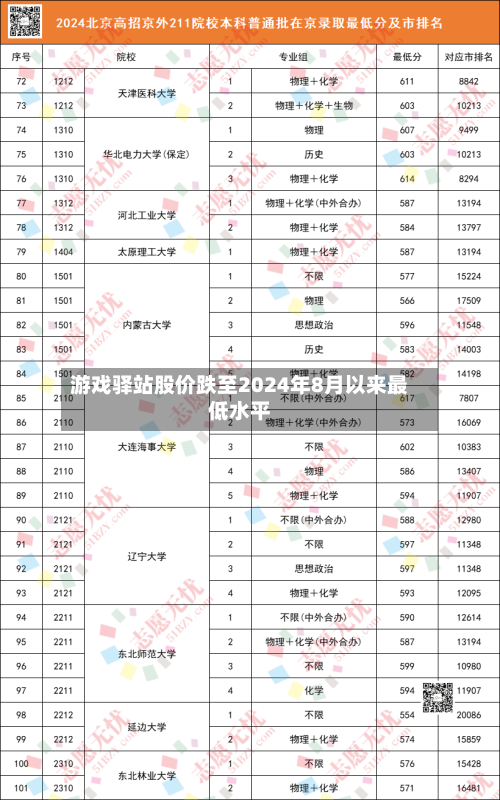 游戏驿站股价跌至2024年8月以来最低水平