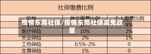 疫情东莞社保/疫情东莞社保减免政策