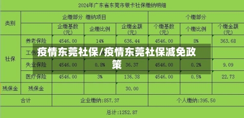 疫情东莞社保/疫情东莞社保减免政策-第2张图片