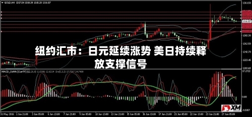 纽约汇市：日元延续涨势 美日持续释放支撑信号-第2张图片