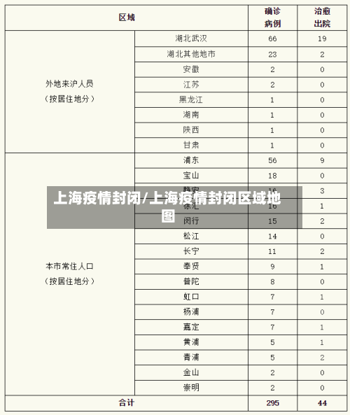 上海疫情封闭/上海疫情封闭区域地图-第2张图片