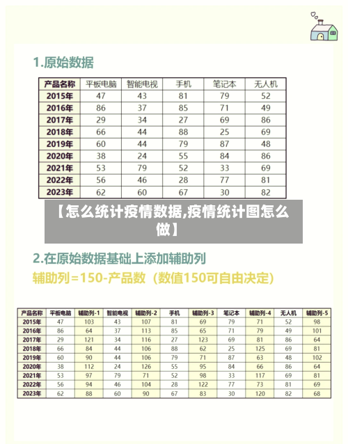 【怎么统计疫情数据,疫情统计图怎么做】-第2张图片