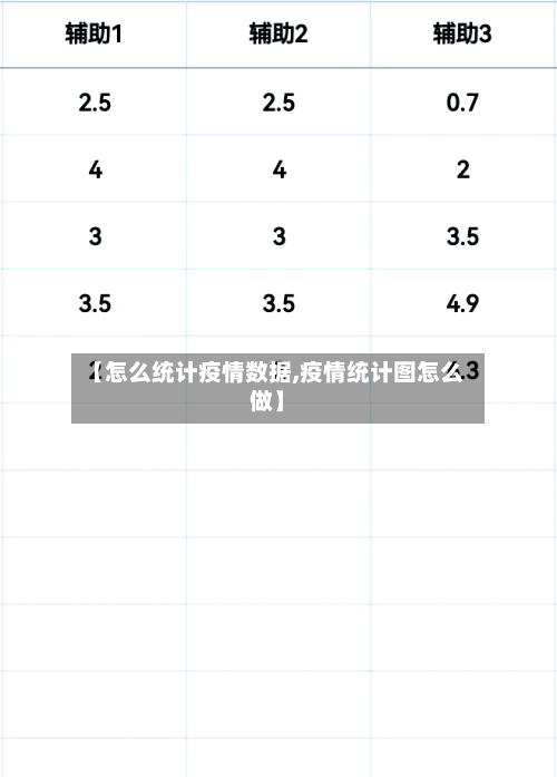【怎么统计疫情数据,疫情统计图怎么做】-第3张图片