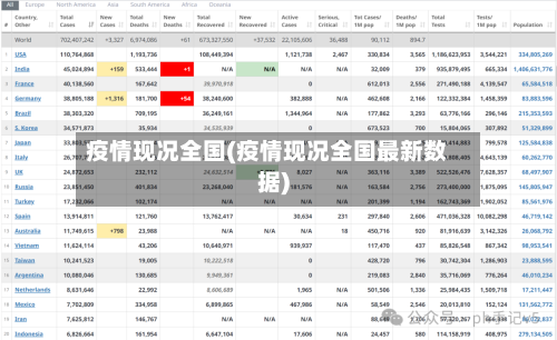 疫情现况全国(疫情现况全国最新数据)-第3张图片