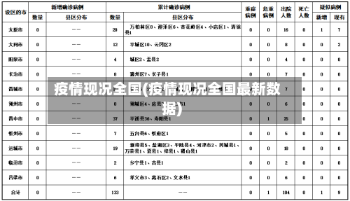 疫情现况全国(疫情现况全国最新数据)-第2张图片