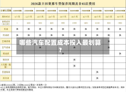 哪些汽车配置成本投入最划算？