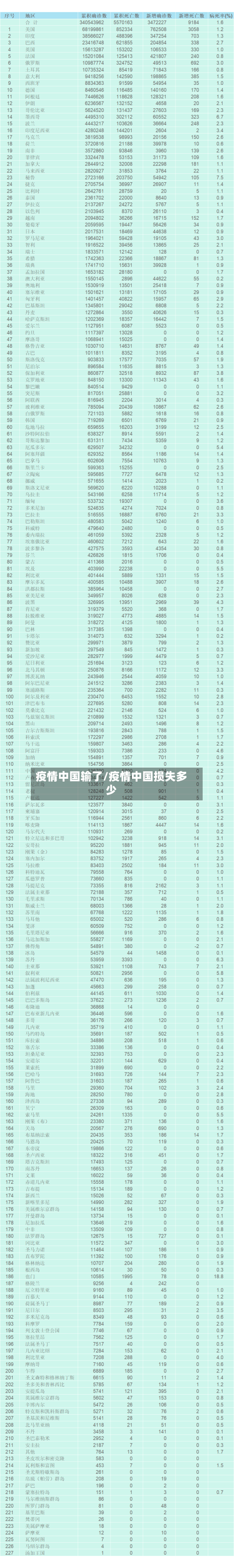 疫情中国输了/疫情中国损失多少