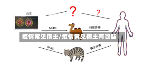 疫情常见宿主/疫情常见宿主有哪些-第3张图片