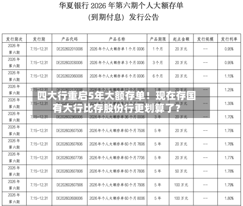 四大行重启5年大额存单！现在存国有大行比存股份行更划算了？-第2张图片