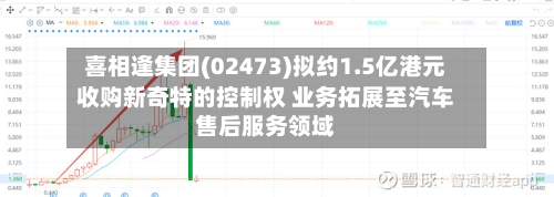 喜相逢集团(02473)拟约1.5亿港元收购新奇特的控制权 业务拓展至汽车售后服务领域