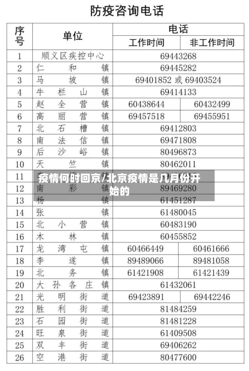 疫情何时回京/北京疫情是几月份开始的-第2张图片