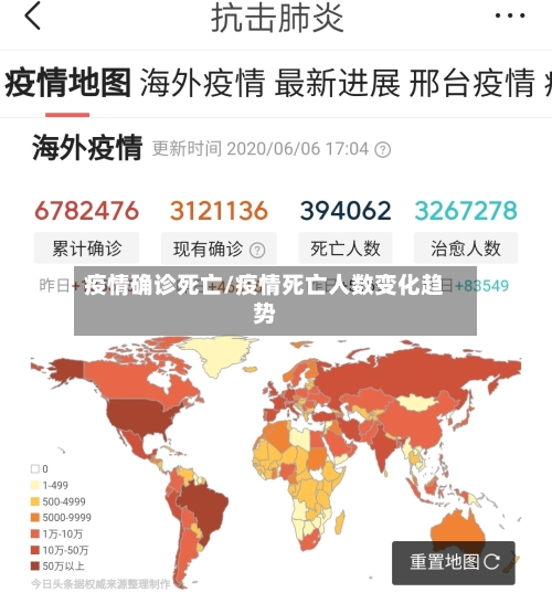 疫情确诊死亡/疫情死亡人数变化趋势