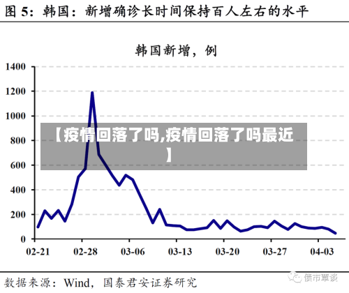 【疫情回落了吗,疫情回落了吗最近】
