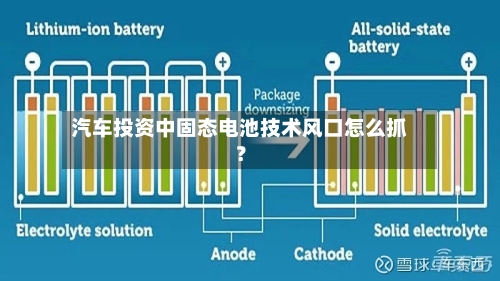 汽车投资中固态电池技术风口怎么抓？-第2张图片
