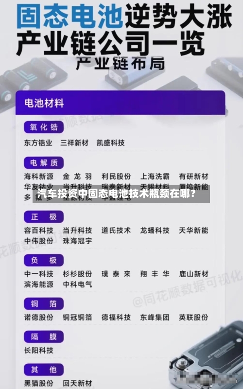 汽车投资中固态电池技术瓶颈在哪？-第3张图片