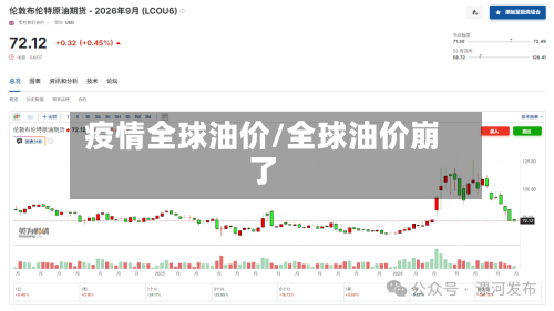 疫情全球油价/全球油价崩了-第2张图片