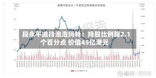 段永平减持泡泡玛特：持股比例降2.1个百分点 价值45亿港元-第2张图片