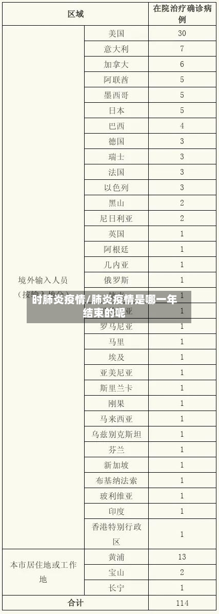 时肺炎疫情/肺炎疫情是哪一年结束的呢