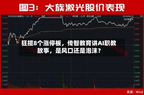 狂揽8个涨停板	，传智教育讲AI职教故事，是风口还是泡沫？-第2张图片