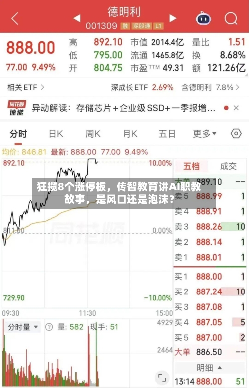 狂揽8个涨停板，传智教育讲AI职教故事	，是风口还是泡沫？-第3张图片
