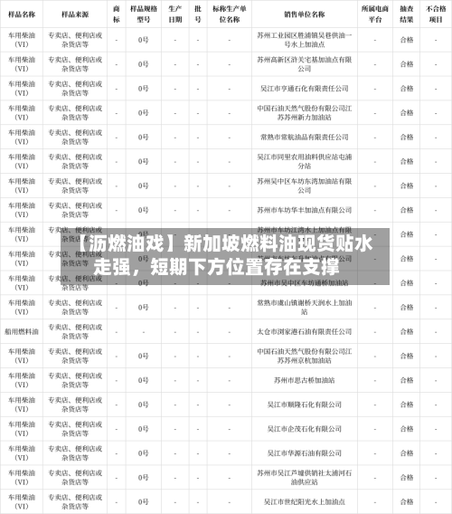 【沥燃油戏】新加坡燃料油现货贴水走强	，短期下方位置存在支撑-第2张图片