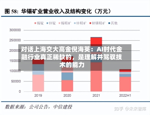 对话上海交大高金倪海英：AI时代金融行业真正稀缺的	，是理解并驾驭技术的能力-第2张图片
