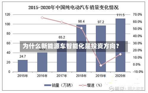 为什么新能源车智能化是投资方向？-第2张图片