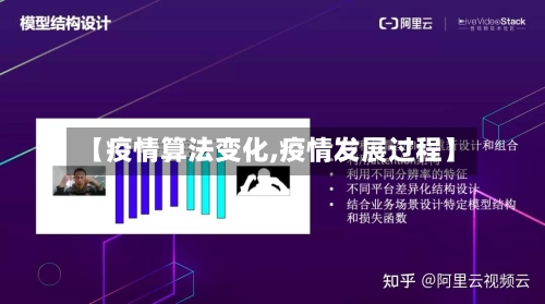 【疫情算法变化,疫情发展过程】