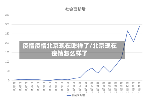 疫情疫情北京现在咋样了/北京现在疫情怎么样了-第2张图片
