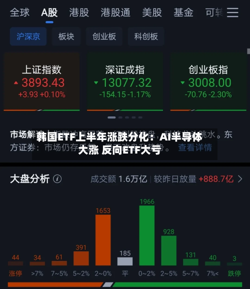 韩国ETF上半年涨跌分化：AI半导体大涨 反向ETF大亏-第3张图片