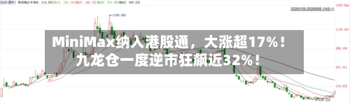 MiniMax纳入港股通，大涨超17%！九龙仓一度逆市狂飙近32%！