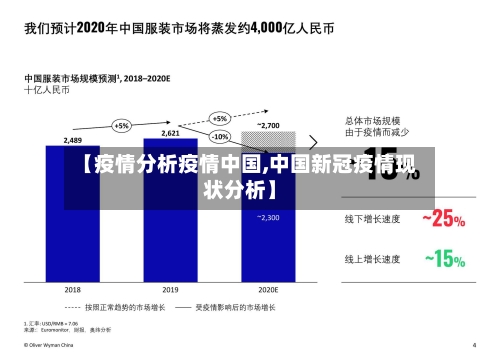 【疫情分析疫情中国,中国新冠疫情现状分析】