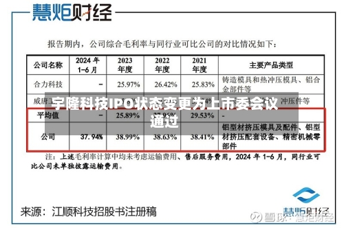 宇隆科技IPO状态变更为上市委会议通过