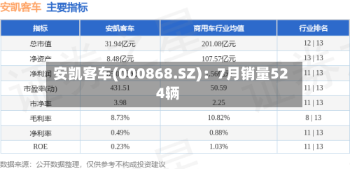 安凯客车(000868.SZ)：7月销量524辆