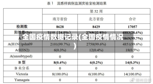 全国疫情数据记录(全国疫情情况)