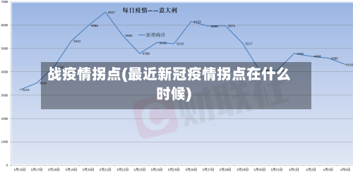 战疫情拐点(最近新冠疫情拐点在什么时候)