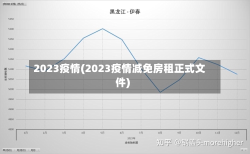 2023疫情(2023疫情减免房租正式文件)