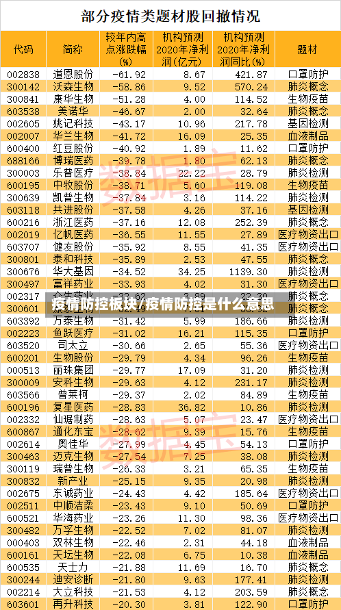 疫情防控板块/疫情防控是什么意思