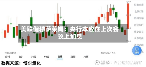 美联储穆萨莱姆：央行本应在上次会议上加息-第2张图片