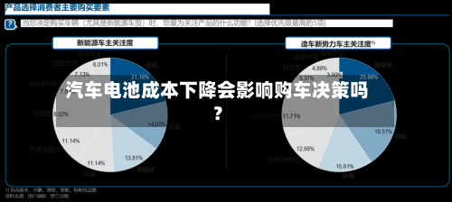 汽车电池成本下降会影响购车决策吗？-第2张图片