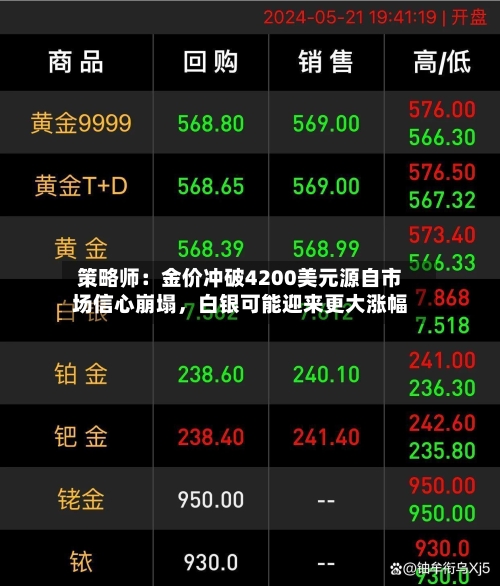 策略师：金价冲破4200美元源自市场信心崩塌，白银可能迎来更大涨幅-第2张图片