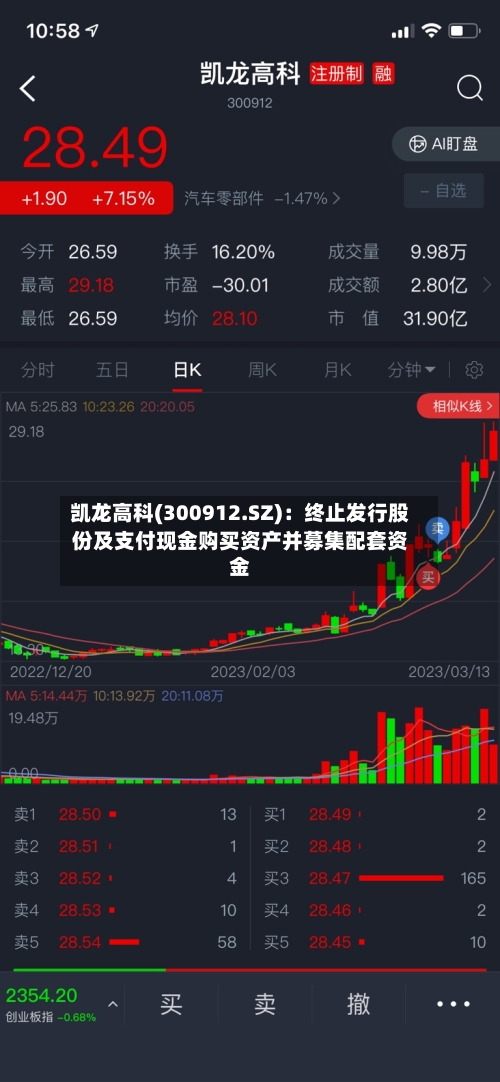 凯龙高科(300912.SZ)：终止发行股份及支付现金购买资产并募集配套资金-第2张图片